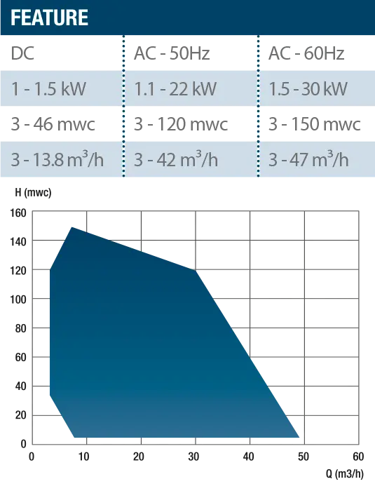 Tab-ACM-BT-50Hz-(C.A.---A.C.)_0.webp