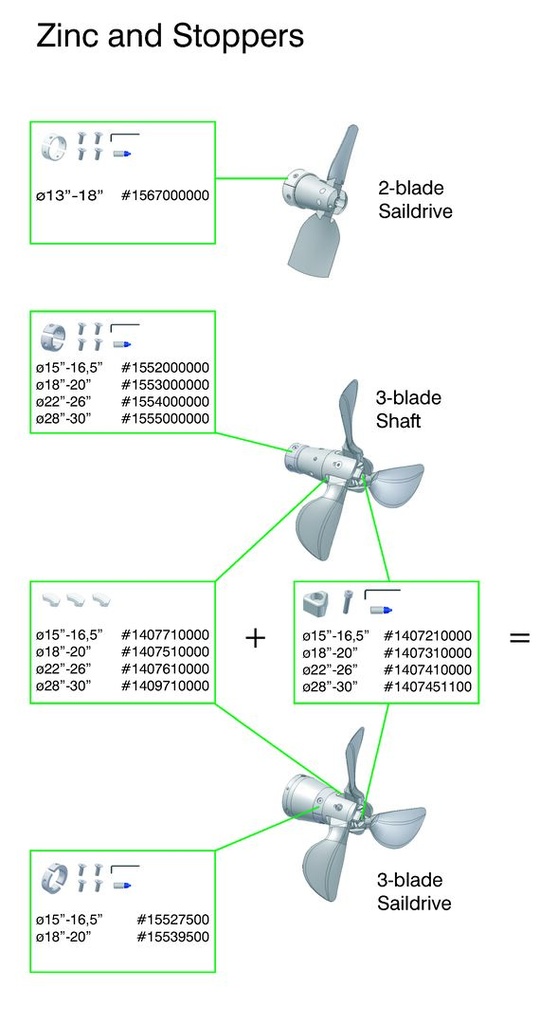 Gori Sinkki, 15-16.5, 1552000000 akseliveto